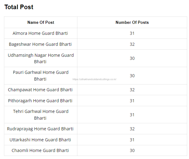330 Home Guard Recruitment in District Commandant Home Guard, Uttarakhand