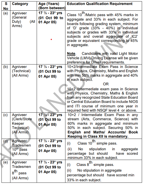 Agniveer-Recruitment-in-Army-Recruiting-Office,-Lansdowne