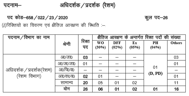 Group-C-UKSSSC-Vacant-Post-March-2020