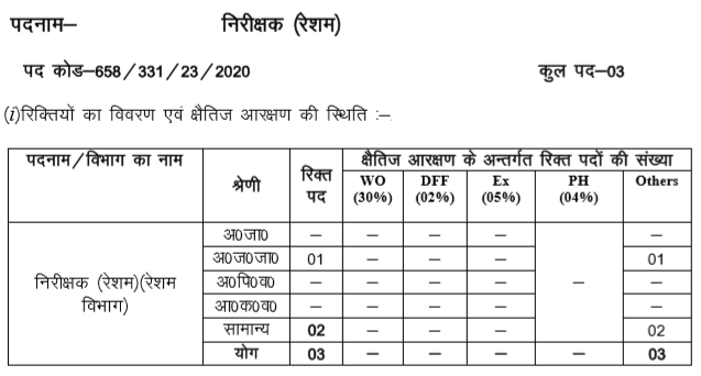 Group-C-UKSSSC-Vacant-Post-March-2020