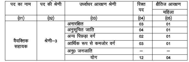 UKPSC-Personal-Assistant-Vacancies