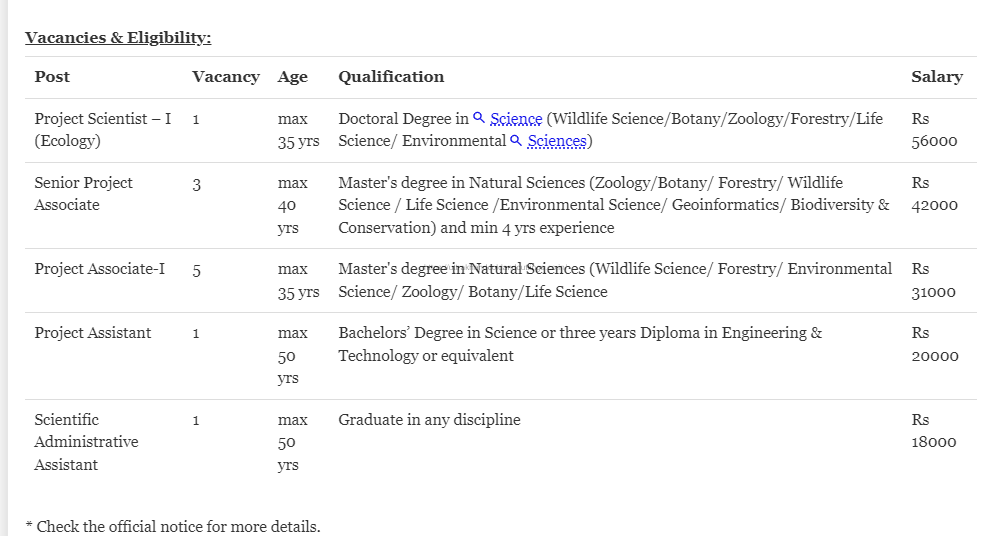 Wildlife Institute of India (WII)