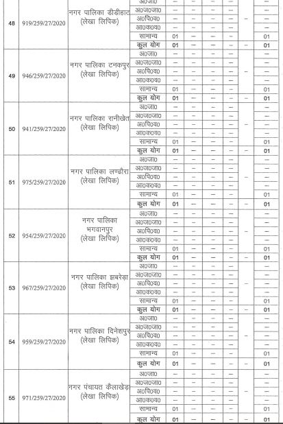 Recruitment of Stenographers and Personal Assistants in UKSSSC, Uttarakhand