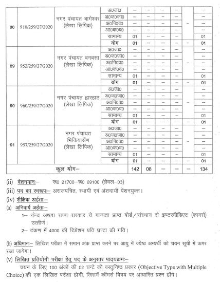 Recruitment of Stenographers and Personal Assistants in UKSSSC, Uttarakhand